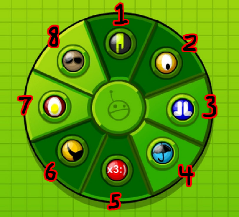 chip-wheel slot order example